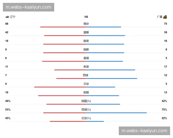 PSV在比赛末段体能分配出现问题，高压强度无法维持90分钟